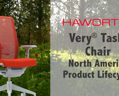 Sustainability Green Business Practices