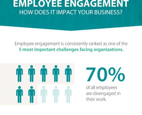 employee engagement-bos-fern Challenges facing Organizations