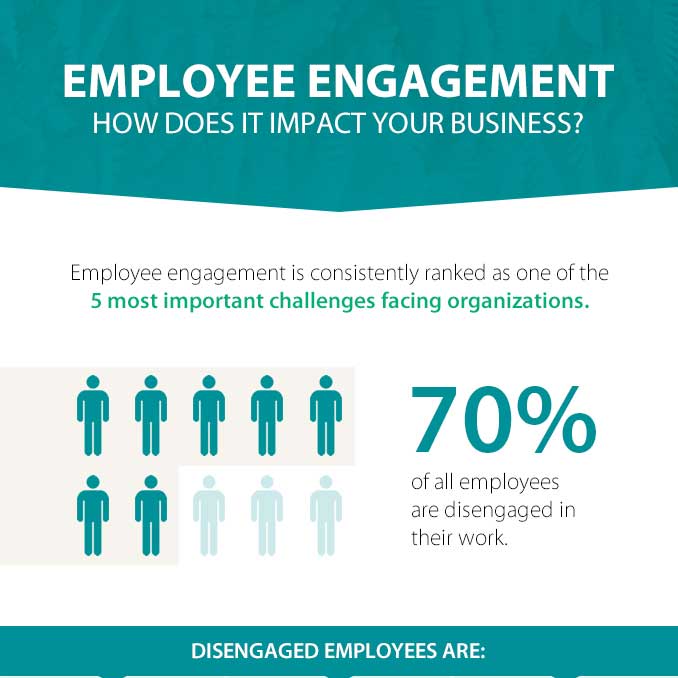 Infographic: How does employee engagement impact your business ...