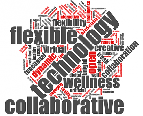 2018 Workspace Trends