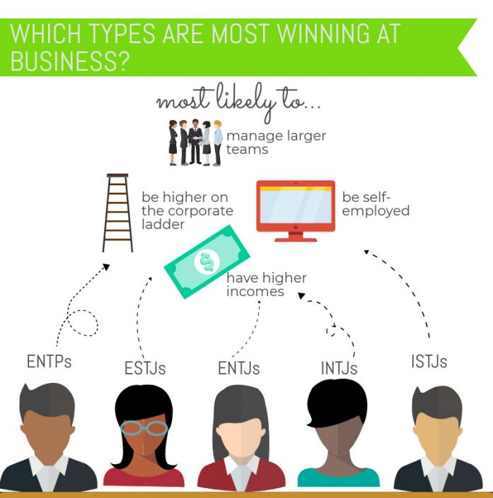 Best Personality Types for Business