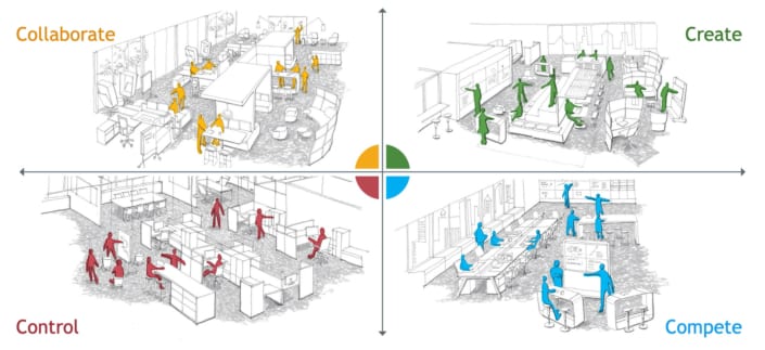 culture-types-hero2 Culture Types